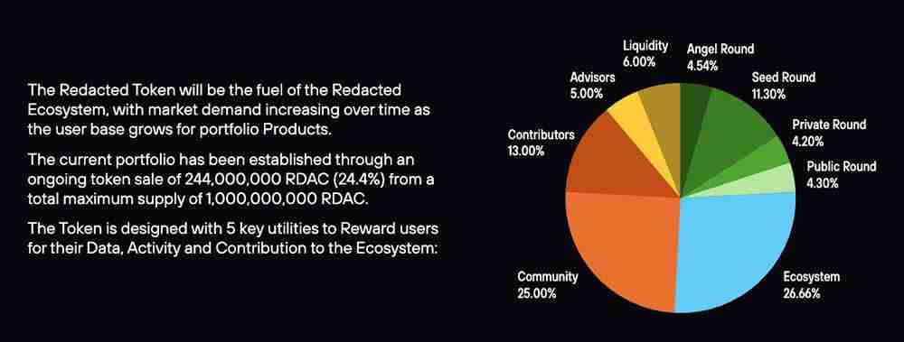 Redacted(RDAC)币是什么?RDAC代币应用、分配和未来展望